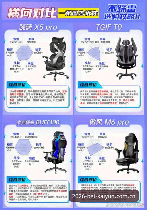 KAIYUN体育X9B2与旧版对比：开云体育最新版究竟升级了什么？